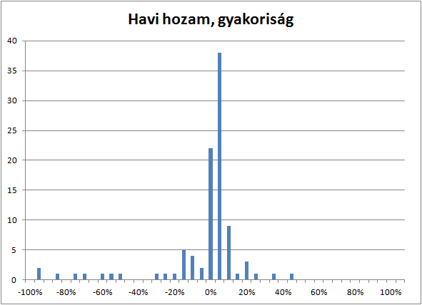 hogyan lehet kereskedni robotokkal