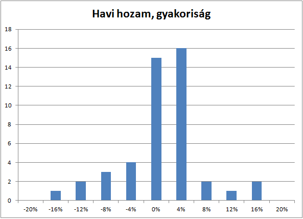 hogyan lehet pénzt keresni kereskedési robotokkal)