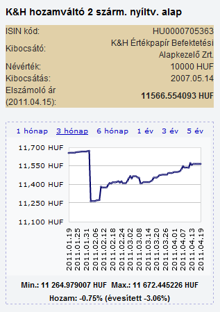 hozam az opciókon)