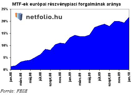 mely kereskedési platformok jobbak