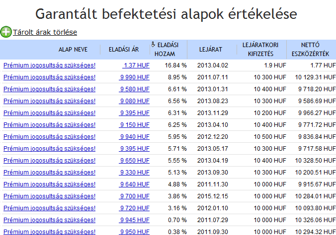 opciókat garantál pénzszerzési ötletek