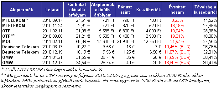 Feltöltési kedvezmény