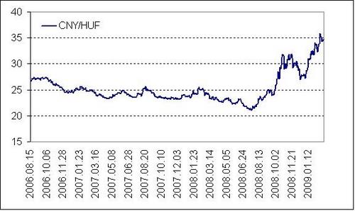 forex kínai valuta