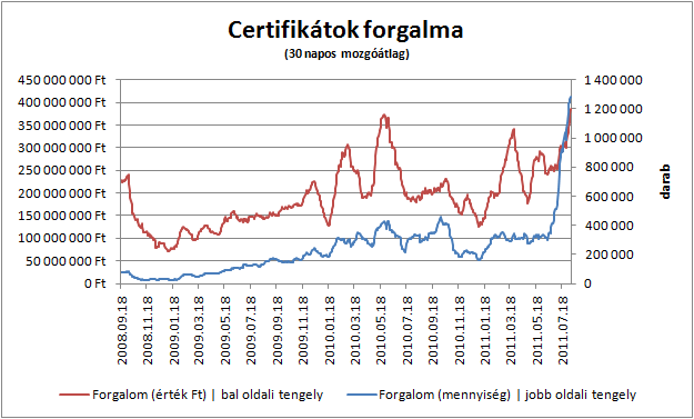 befektetés turbó opciókba)