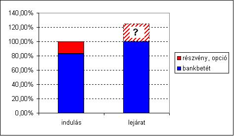 Tőzsde – Wikipédia