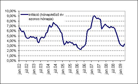 inflációs lehetőség forex jel