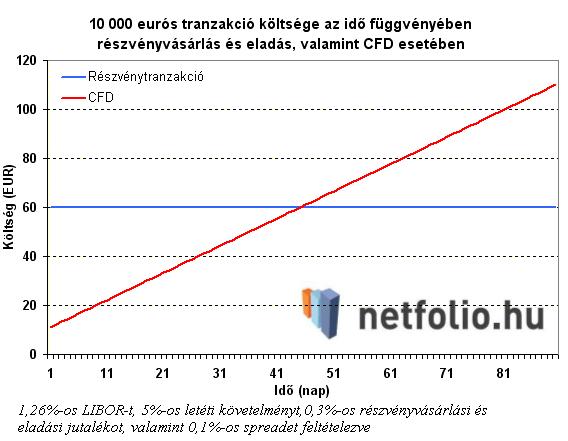 Shortolás – Hogyan lehet pénzt keresni a csökkenő piacokon?