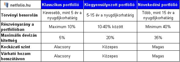 kiskorúak részvénykereskedése