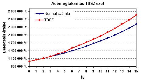 opciók befektetés nélkül forex valuta nyitvatartási idő