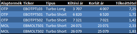 mikor kell turbo opciókat kereskedni)